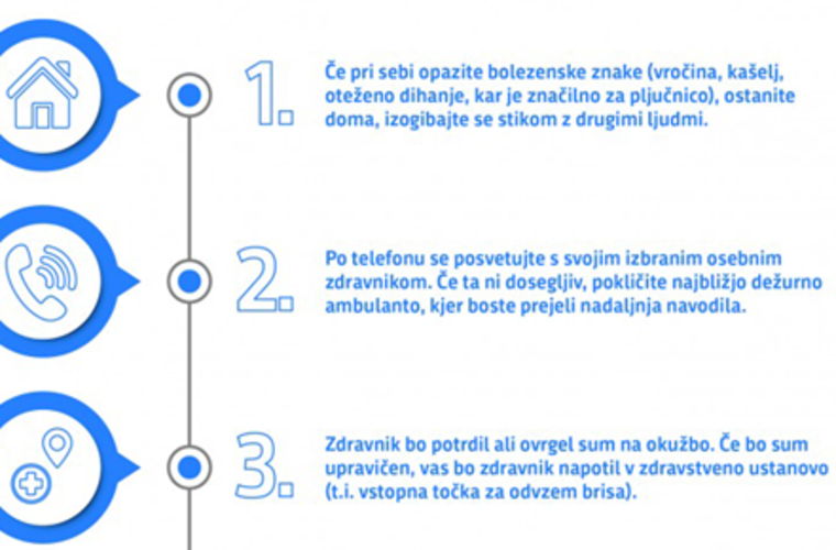 koronavitus preventiva in zascita