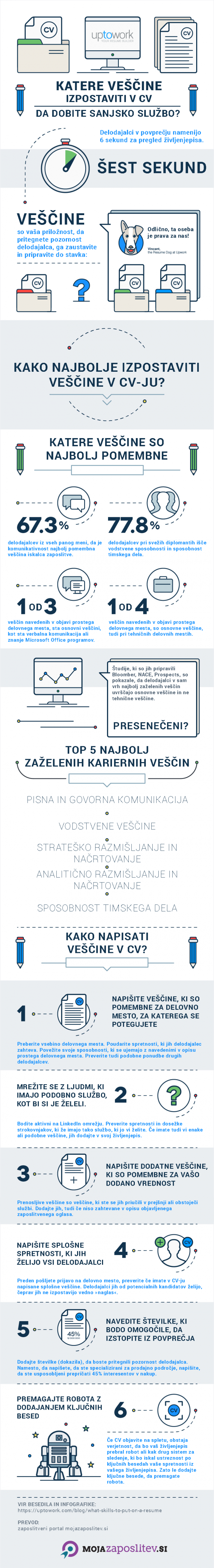Infografika-vescine_za_vas_CV.png