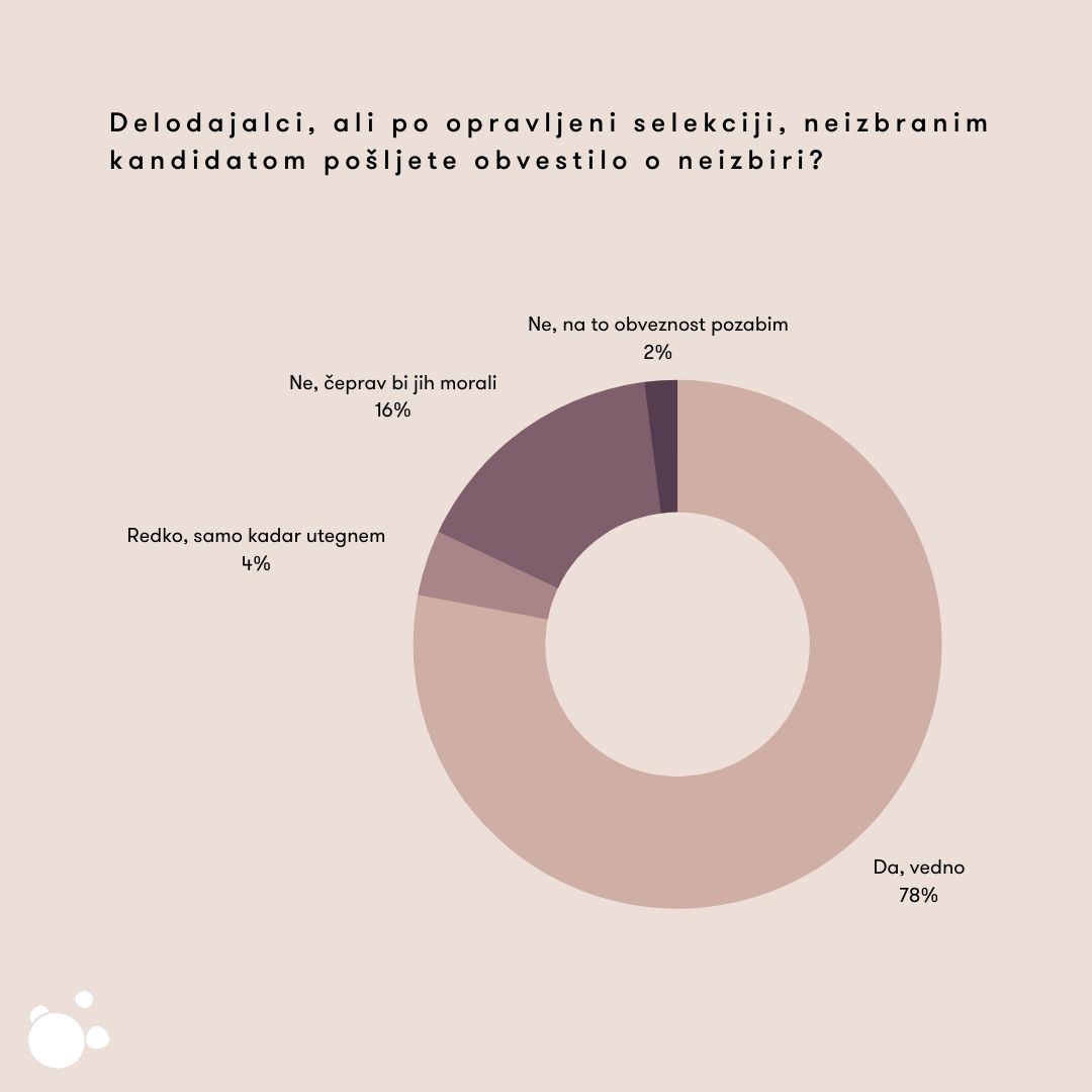 Analiza ankete obvestila o neizbiri