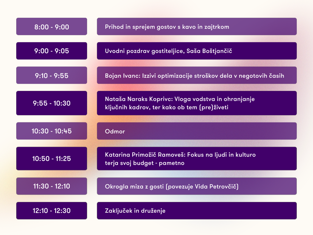 HR zajtrk 2023 PROGRAM + gostje 3