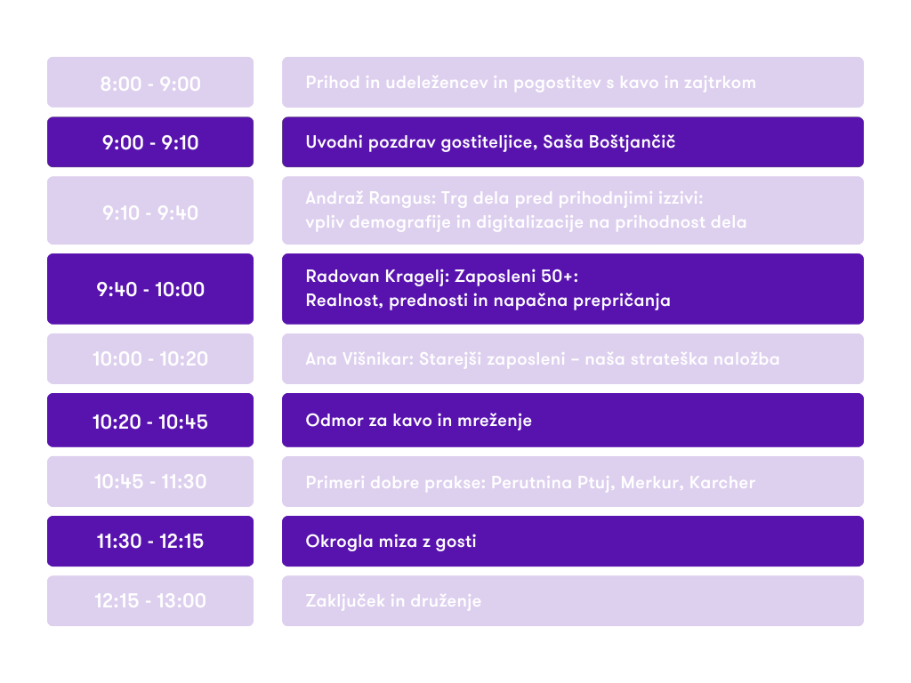 HR zajtrk 2025 PROGRAM + gostje 4