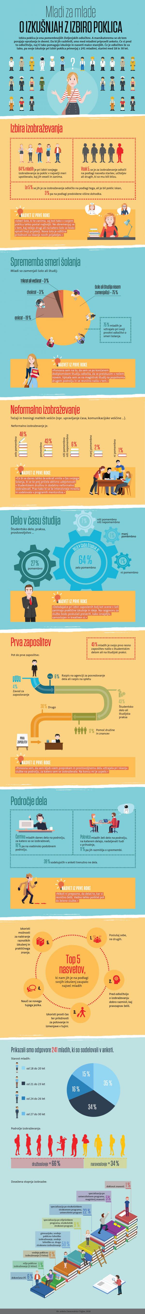 Obnasanje na razgovoru infografika