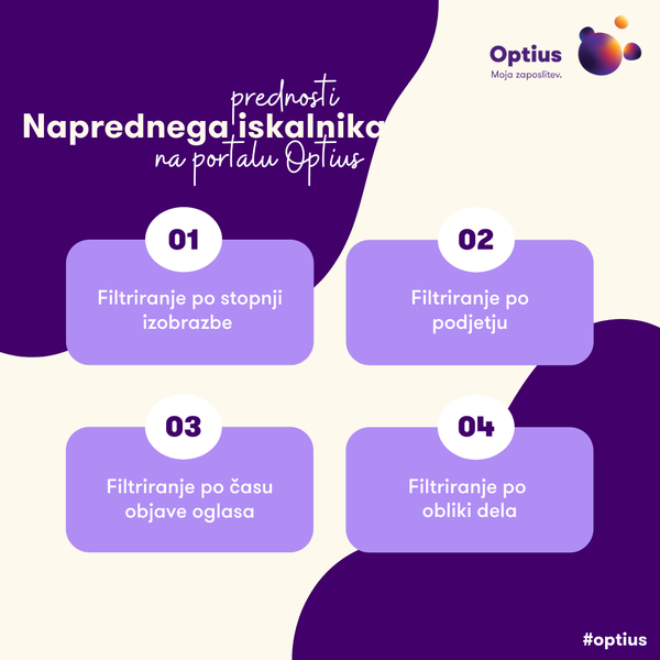 Grafični prikaz prednosti, ki jih ima napredni iskalnik optius