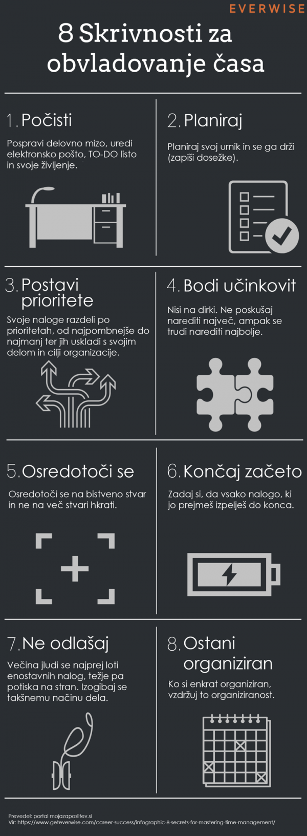 time management