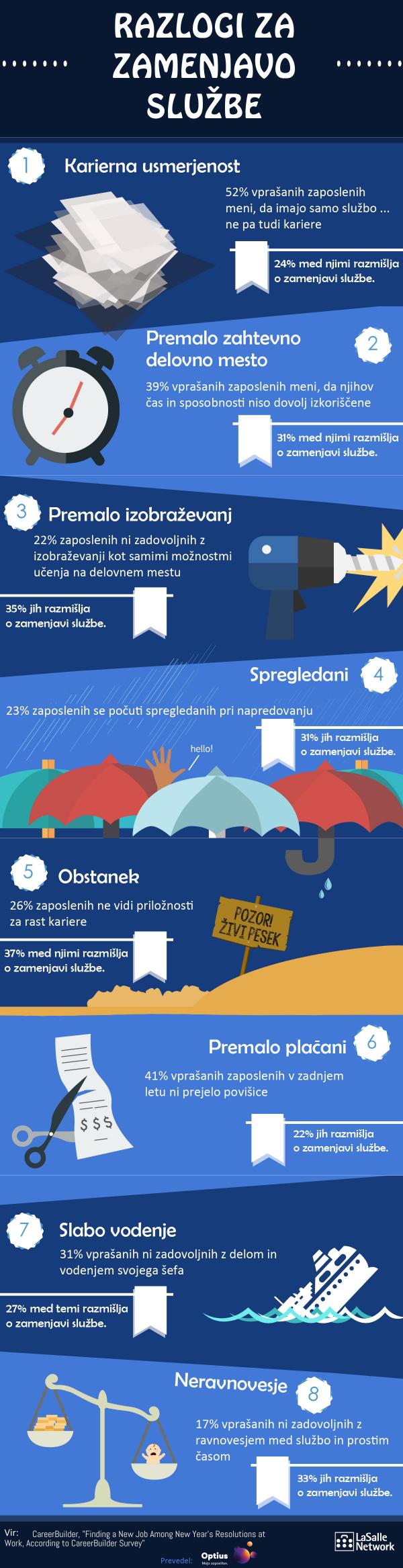 razlogi za zamenjavo sluzbe