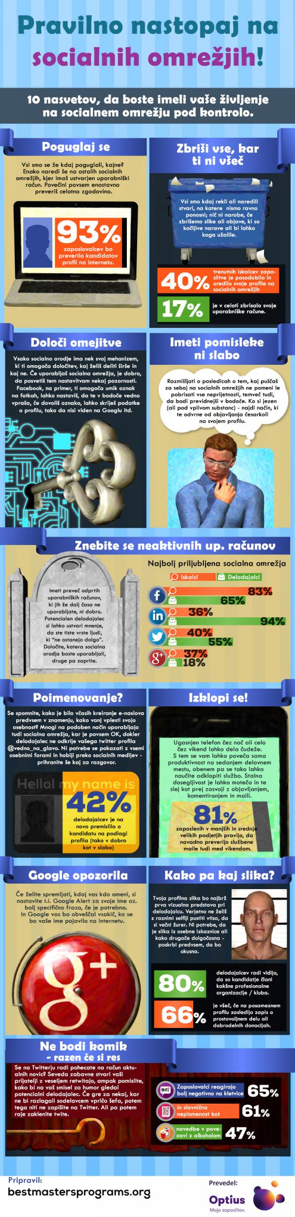 Kaj sporocas delodajalcu preko socialnih omrezjih
