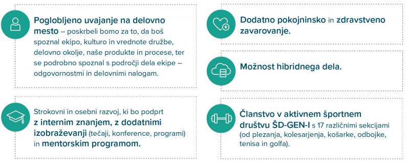 Ponudba, ki jo podjetje Geni ponuja svojim zaposlenim