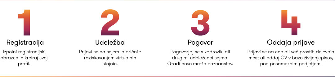 grafika navodila obiskovalci sejem 2020