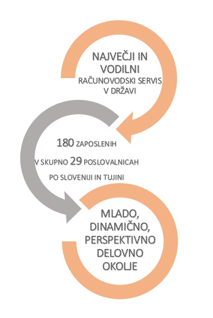Delovno mesto