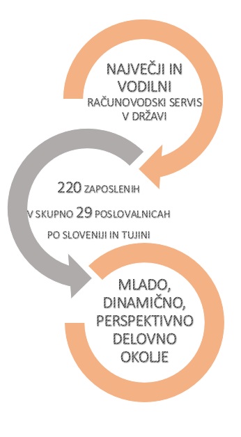 Delovno mesto