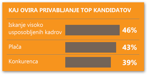 privabljanje top kandidatov2