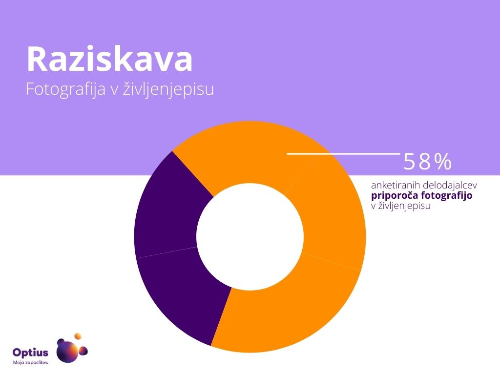 raziskava fotografija